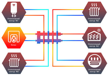 Гидрострелка коллектор Север М5 (нержавеющая сталь AISI гидравлический разделитель 1915006)
