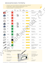 RAPID R36E для кабеля 6мм, тип 36 (10-14мм), Степлер (скобозабиватель) (5000070)