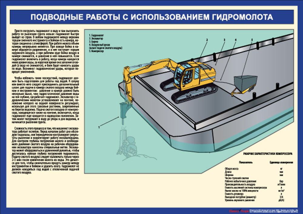 Комплект плакатов "Устройство гидравлического молота экскаватора"