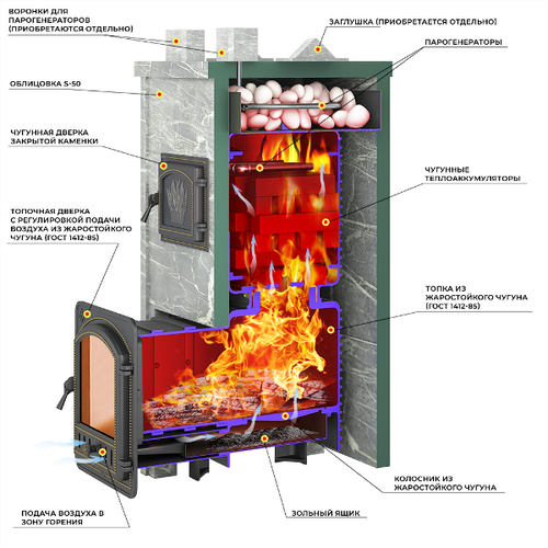 Печь Эверест "Легкий пар Профи" каменка «по-серому», Талькохлорит, S-50 мм, Резная (2 стороны)