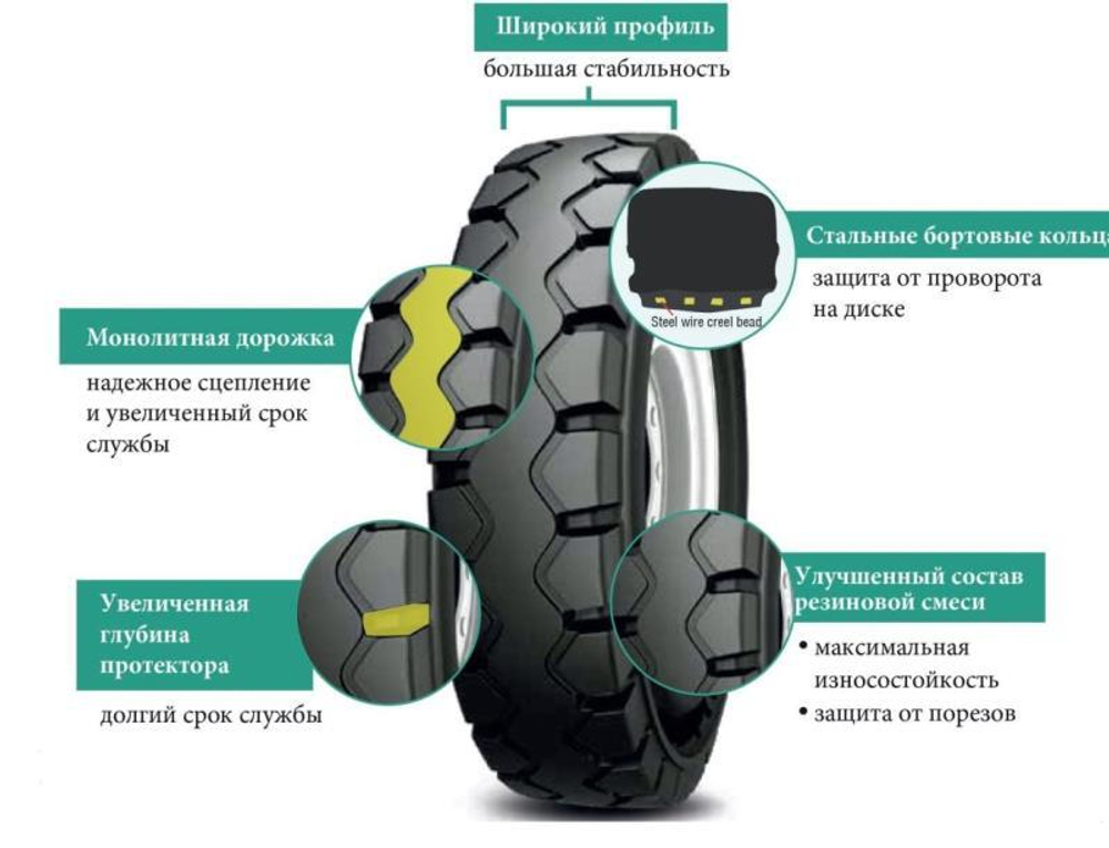 5,00-8 cat.no. 616013-33 Lifter SDS (QH) Galaxy