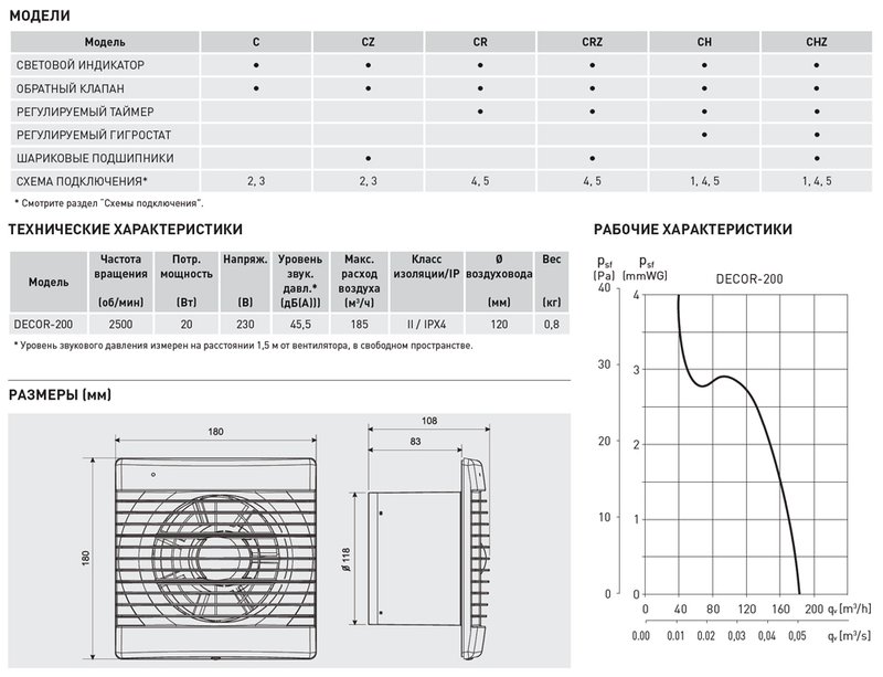 Накладной вентилятор Soler Palau DECOR-200CR