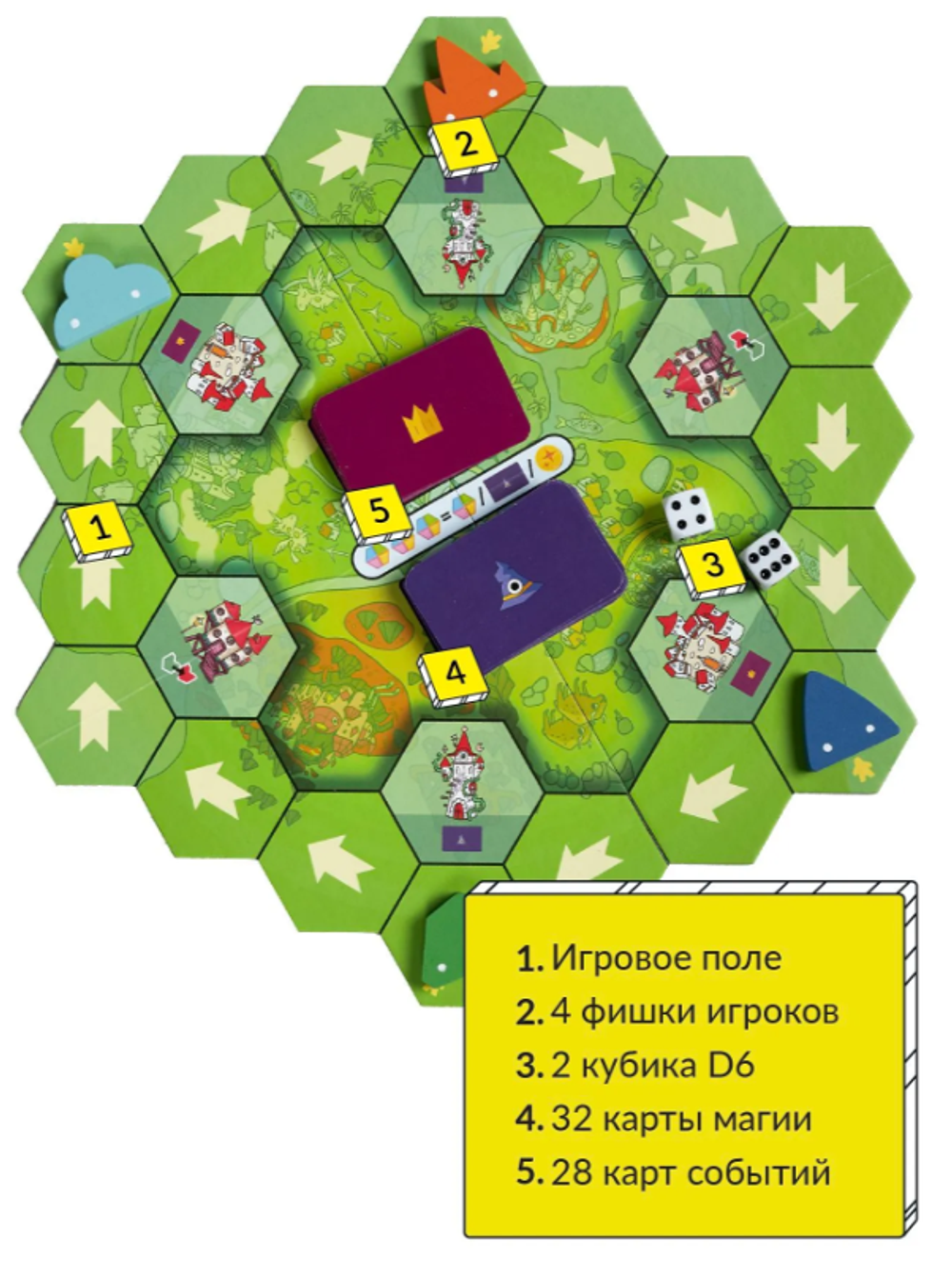 Настольная игра "Капиталия стихийное королевство"