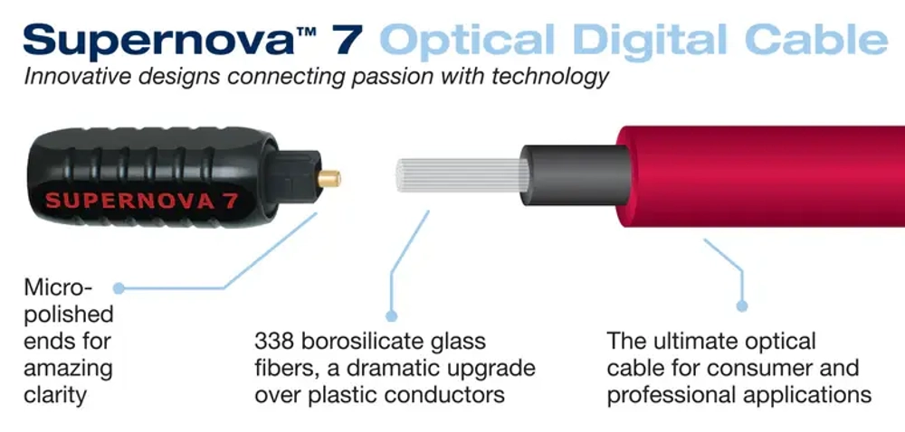 Wireworld Supernova 7 Toslink to 3.5mm Optical 0.5m, оптич. кабель Toslink-3,5мм, 0,5м.(SMO0.5M-7)