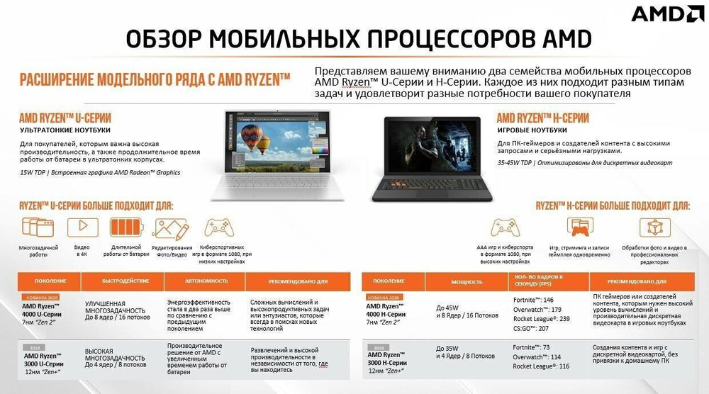 Ноутбук Lenovo Yoga 6-13ALC6. Производитель CPU: AMD, Линейка CPU: Ryzen 5, CPU: Ryzen 5 5500U, RAM: 16Gb, HDD: -, SSD: 512Gb, GPU: AMD Radeon, Диагональ: 13.3", Разрешение: 1920*1080, Тип экрана: -, OS: Win 11, Цвет: Синий, BackLight: LED, Состояние: B1