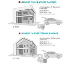 Клей-пена для кладки блоков и кирпича PROFFIX 101,комплект 12 баллонов
