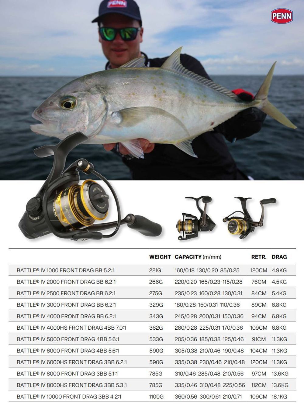 Катушка безынерционная Penn Battle IV 8000