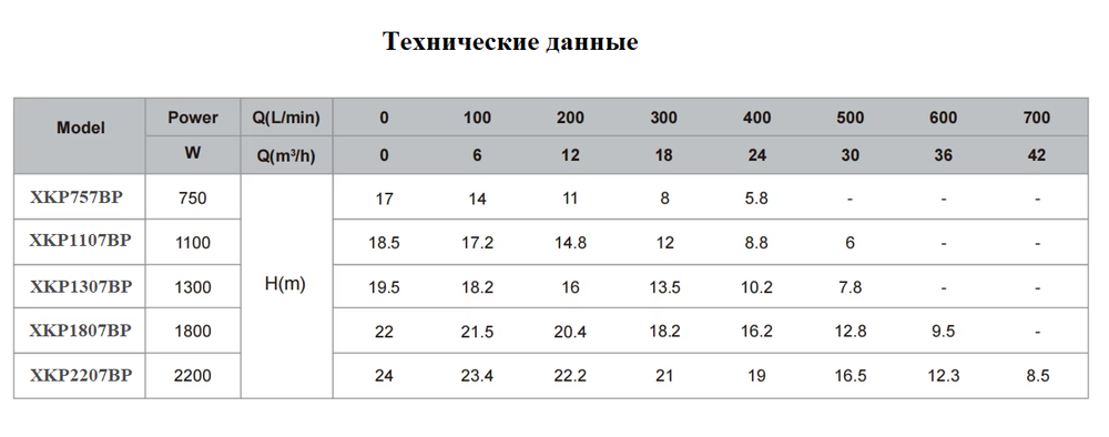 Насос для бассейна LEO XKP757BP