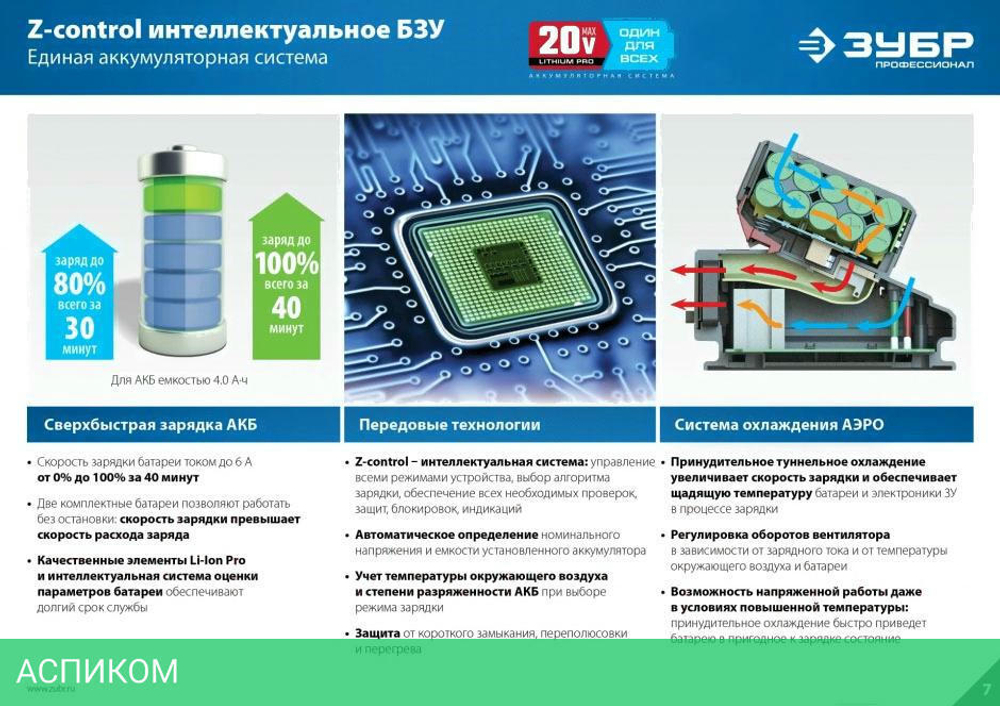 Сабельная пила Зубр SPB-180