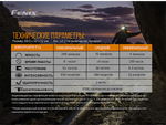 Фонарь Налобный Fenix HM23 Cree Neutral White LED