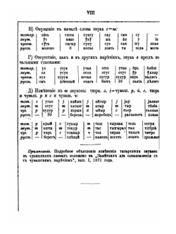 Корневой чувашско-русский словарь. Cравненный с языками и наречиями разных народов тюркского, финского и других племен. Root Chuvash-Russian Dictionary. Comparison with the languages ​​and dialects of different peoples of the Turkic, Finnish and other tribes | Н.И. Золотницкий