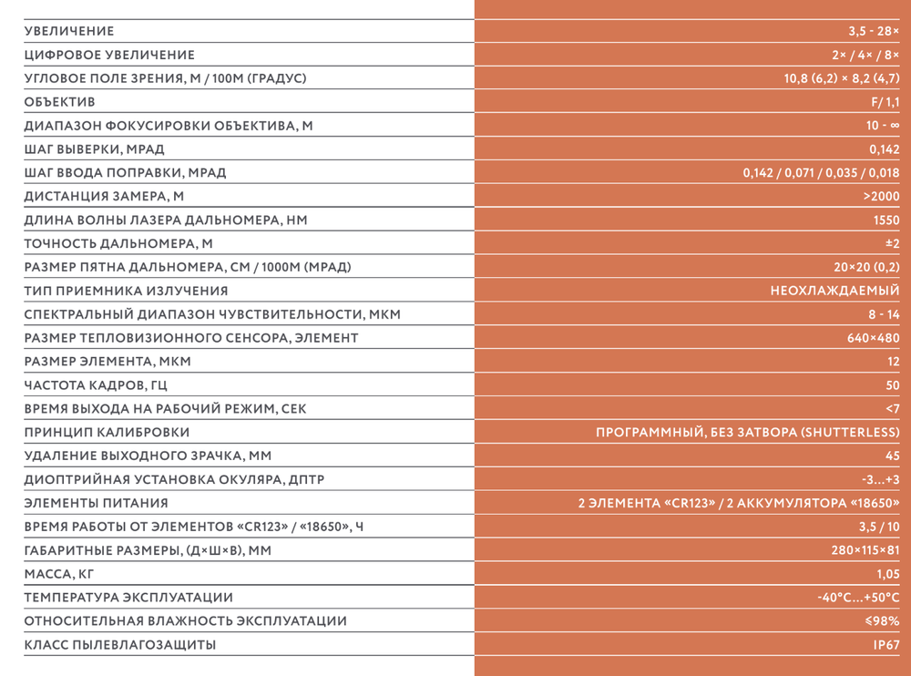 DEDAL-T4.645 PRO LRF