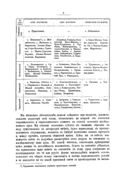 Общинные порядки восточных волостей Томского округа и северо-западной половины Мариинского округа | Кауфман Александр Аркадьевич