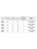 Катушка Black Side Quest X FD (5+1 подш.) для рыбалки безынерционная + шпуля