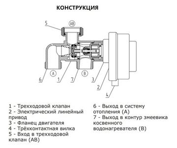 Zota BPV трёхходовой клапан приоритета бойлера ГВС PV4932000001