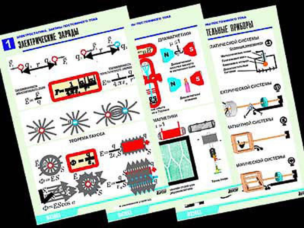 Комплект таблиц &quot;Электростатика. Постоянный ток&quot; (12 табл, А1, лам)