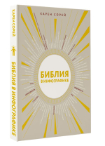 Библия в инфографике
