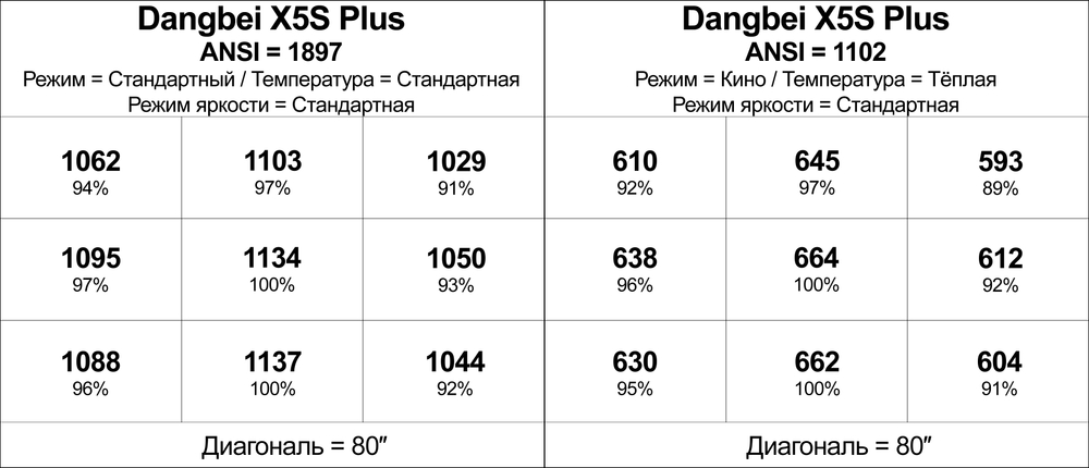 Проектор Dangbei X5S Plus