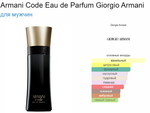 Armani Code Eau de Parfum Giorgio Armani 75ml (duty free парфюмерия)