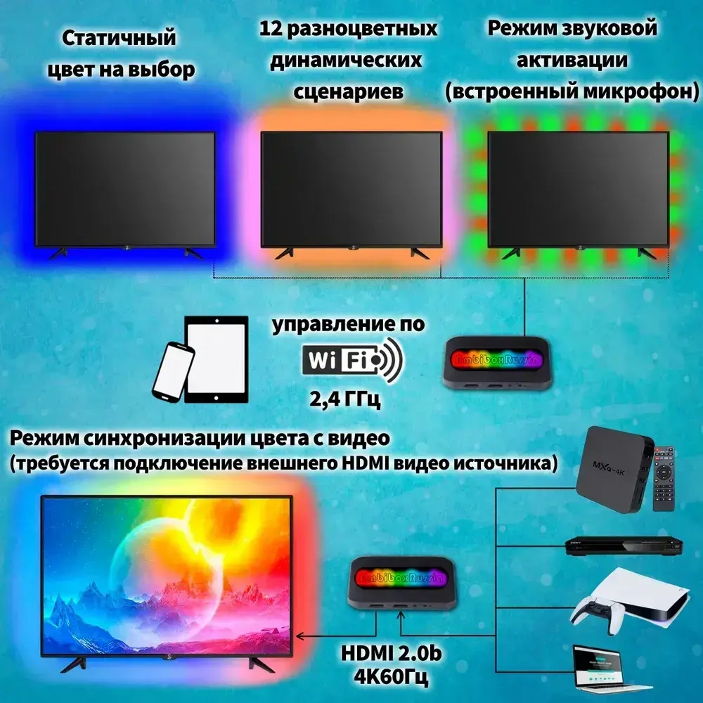 Умная адаптивная светодиодная лента Ambilight HDMI для мониторов и смарт ТВ 41-55', а также для интерьерной подсветки