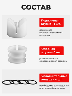 Ремкомплект рулевой рейки для ЭУР Nissan Cube (III) Z12 (2008-2019) (R-32)