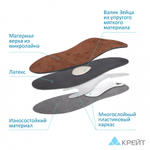 Стельки ортопедические