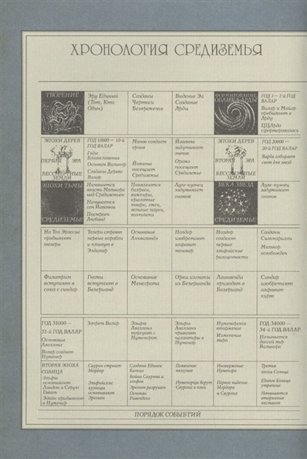 Темные силы мира Толкина