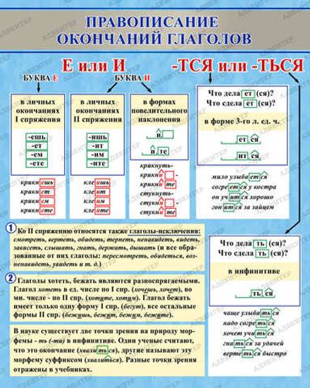 Стенд ПРАВОПИСАНИЕ ОКОНЧАНИЙ ГЛАГОЛОВ 513