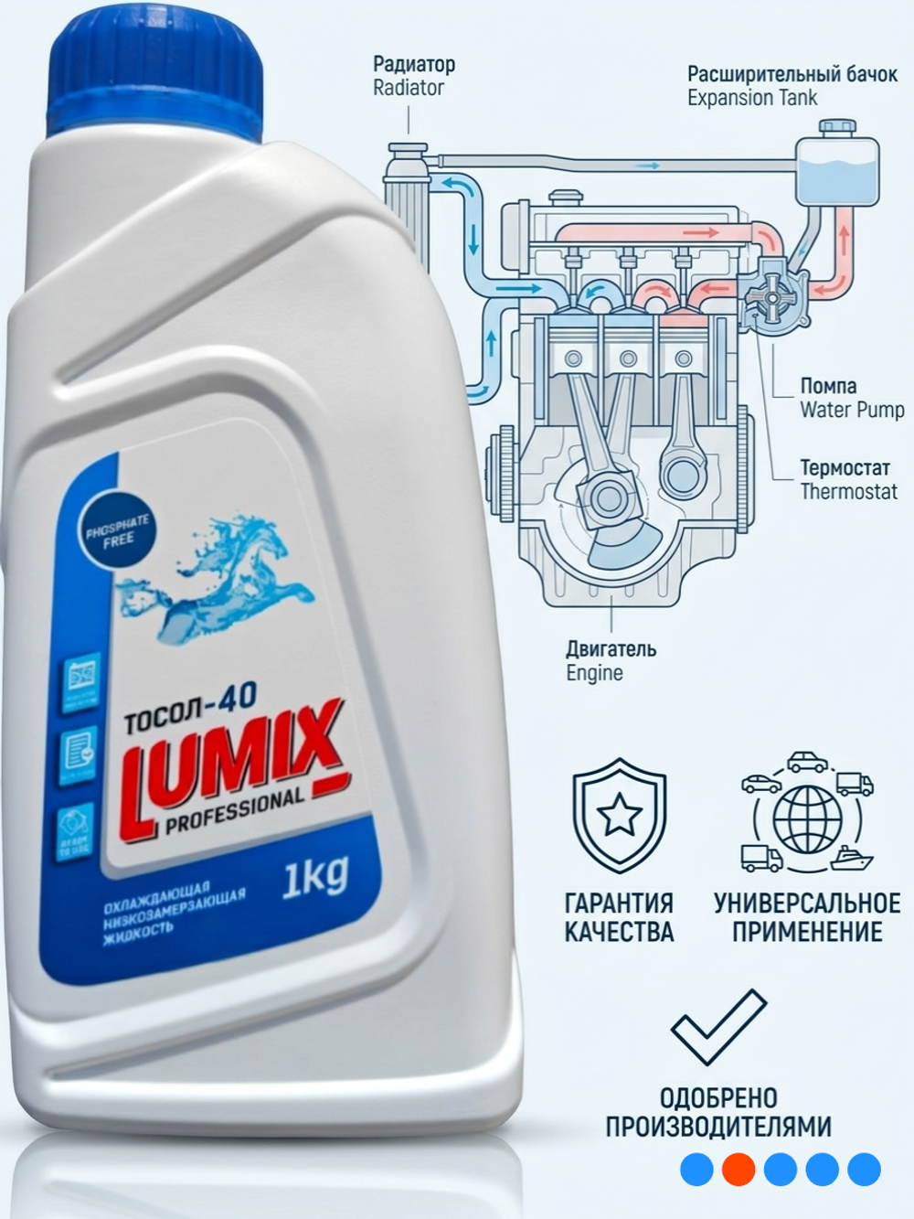 Lumix Тосол синий -40 1кг.