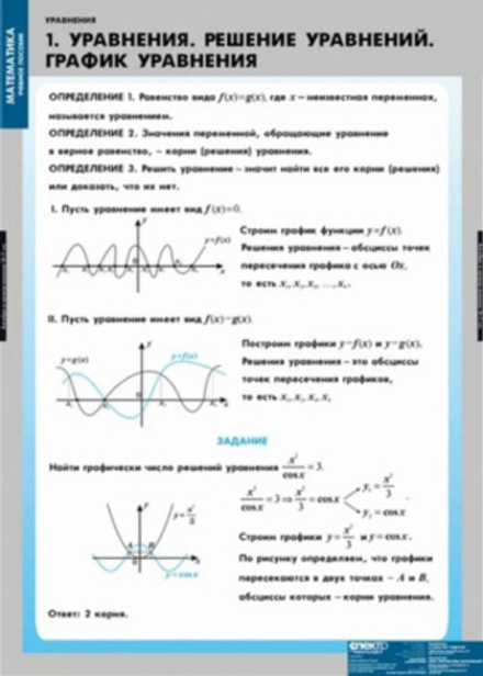 Уравнения. Графическое решение уравнений