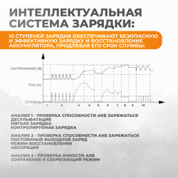 WDK-Start320 Пуско-зарядное устройство интеллектуальное, 300А, 12/24В