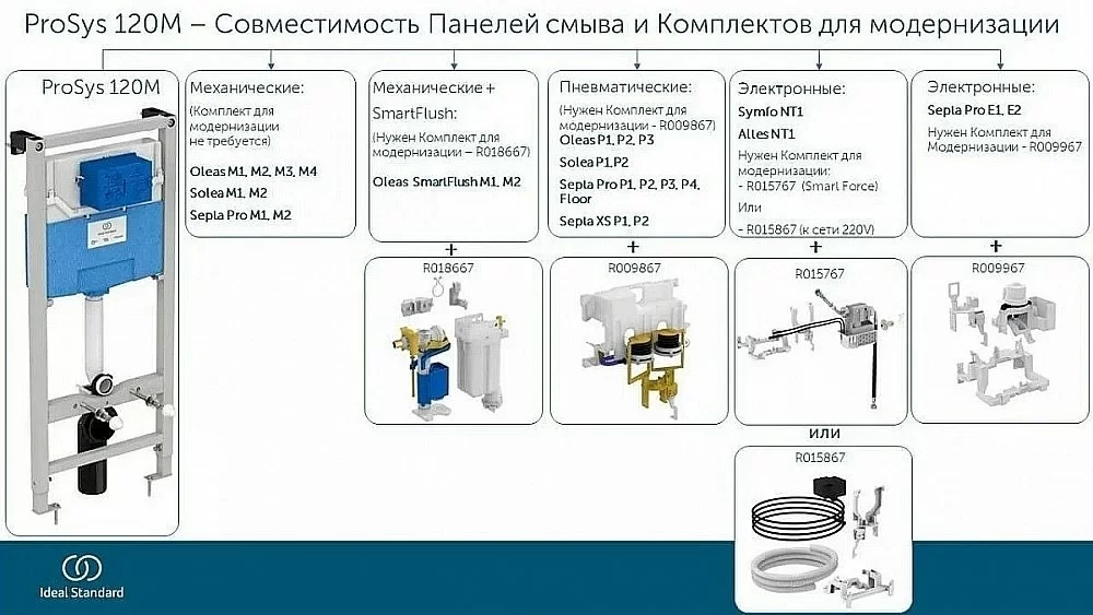 Инсталляция для унитаза Ideal Standard Prosys R020467