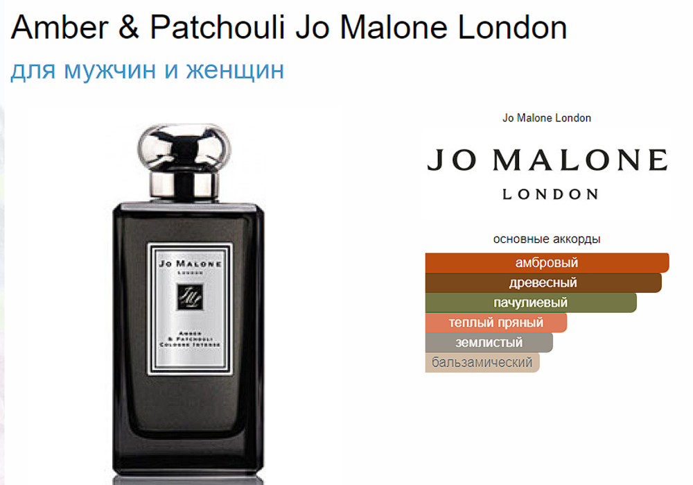 Jo Malone Amber & Patchouli