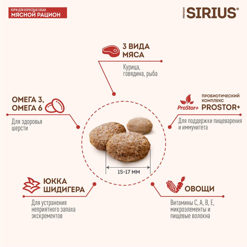 Sirius Adult Сухой полнорационный корм для взрослых собак Мясной рацион, 2 кг.