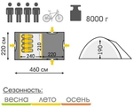 Палатка кемпинговая Talberg Blander 4 зеленый