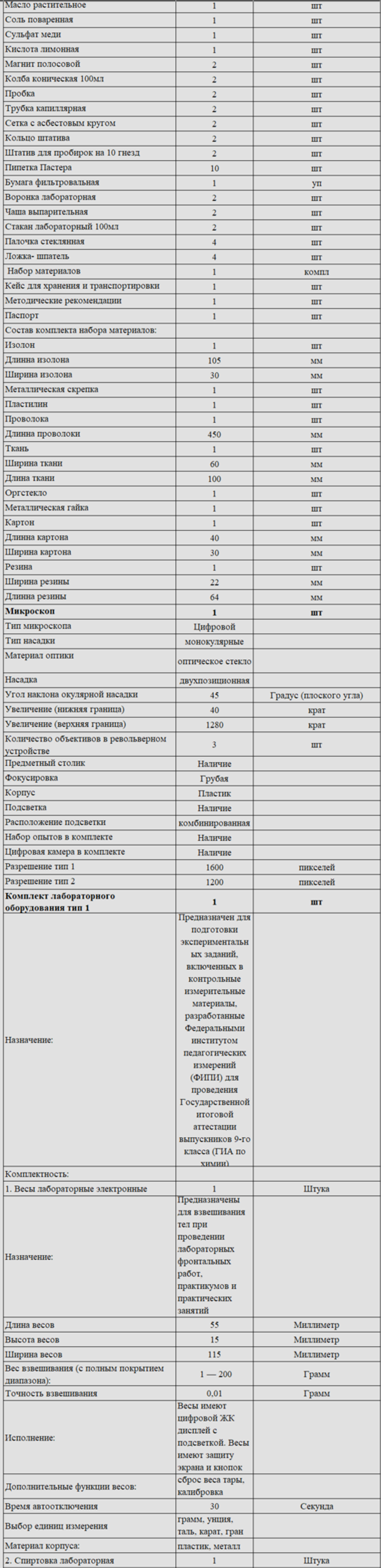 Комплект оборудования для кабинета химии для ученика (PolusLab)