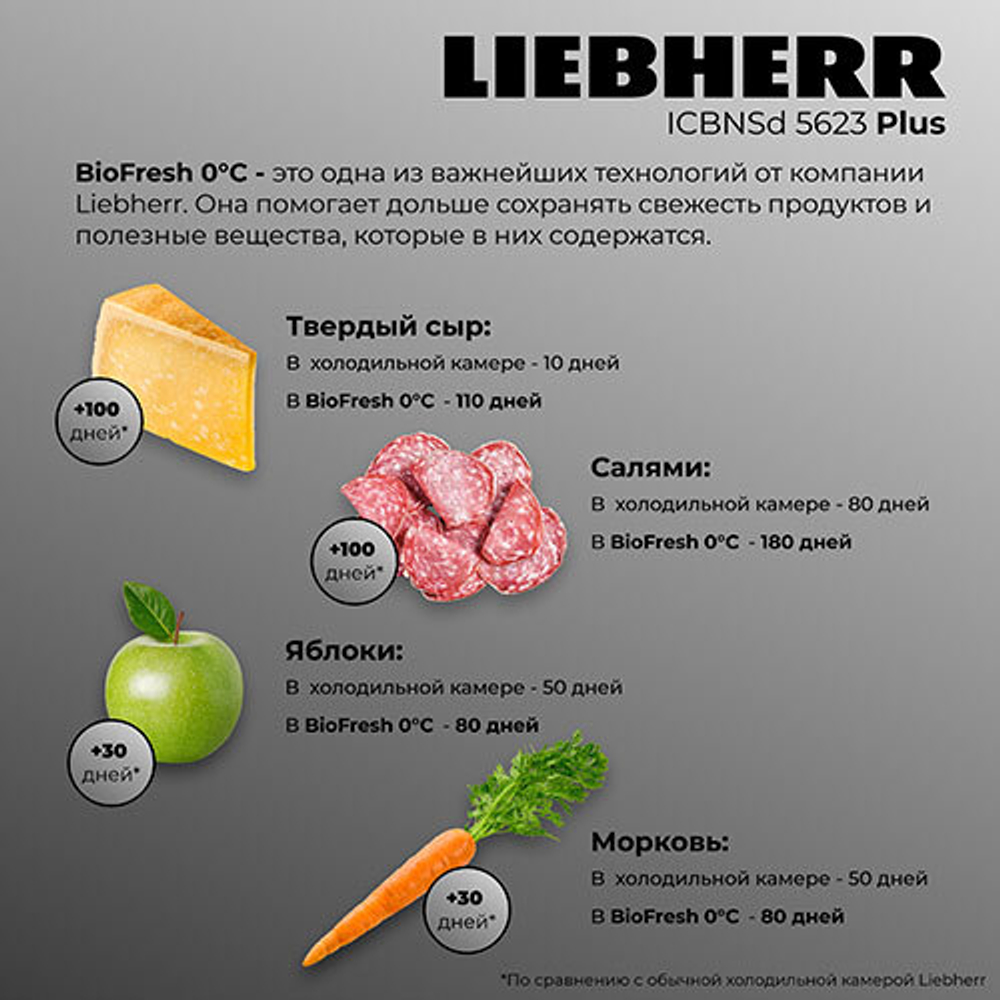 Встраиваемый двухкамерный холодильник Liebherr ICBNSd 5623-20 001 BioFresh NoFrost XL