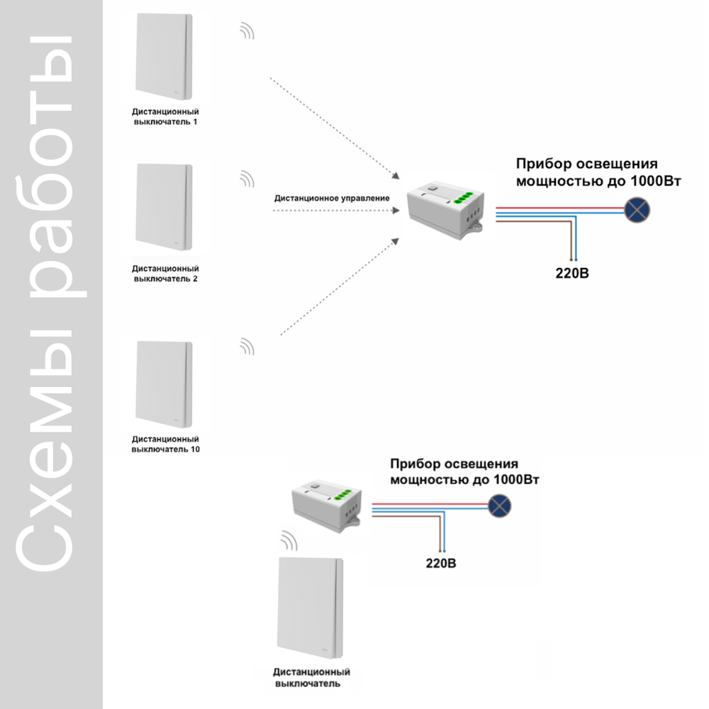 Умный беспроводной выключатель GRITT Evolution 1кл. белый комплект: 1 выкл. IP67, 1 реле 1000Вт 433 + WiFi с управлением со смартфона, EV221110WWF