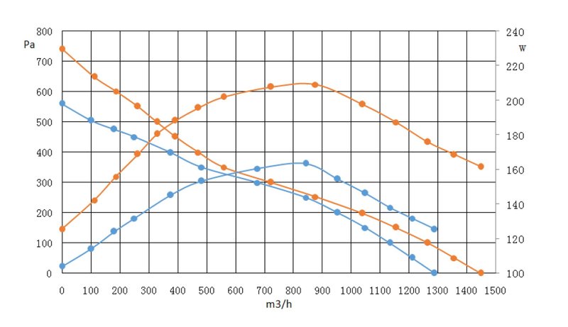 Мотор-колесо K-AC225-R220-26