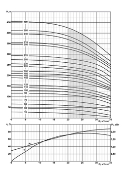 ЭЦВ 8-25-230 нрк - погружной скважинный насос на воду