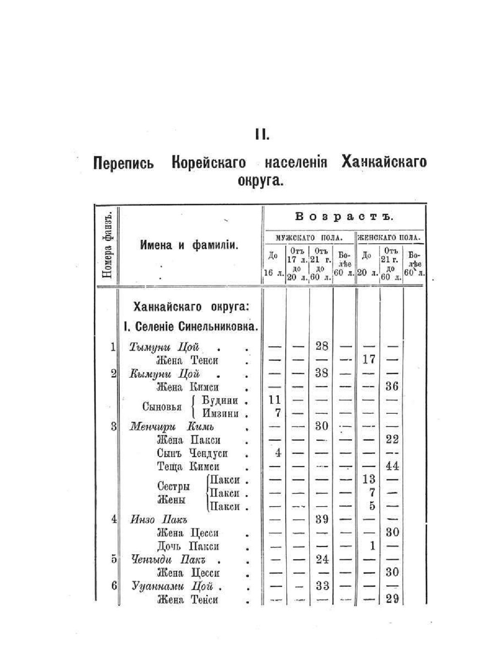 Сборник главнейших официальных документов по управлению Восточной Сибирью. Том IV. Выпуск II-й. Инородческое население приамурского края. | Нет автора