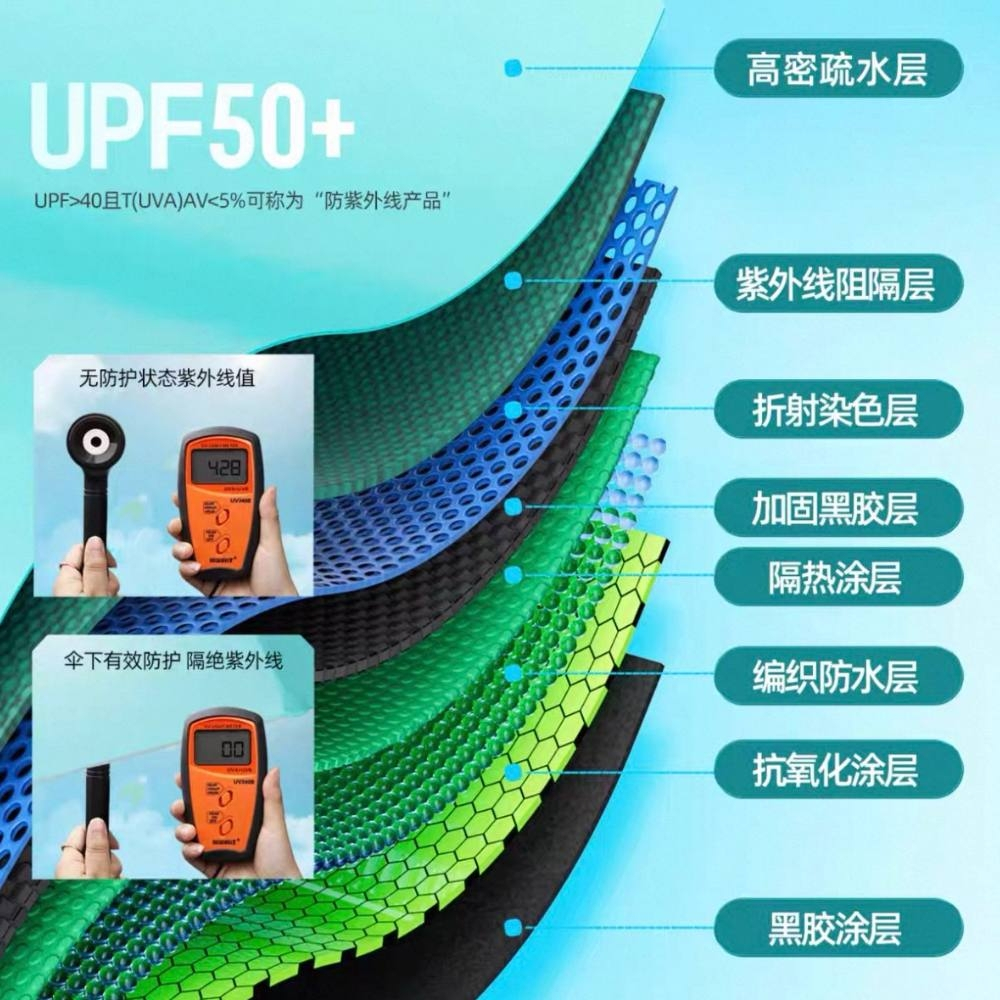 Зонт Handing (NEW) (с дополнительной регулировкой), 2.4 м, цвет синий