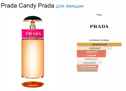 Prada Candy Prada 80 мл (duty free парфюмерия)