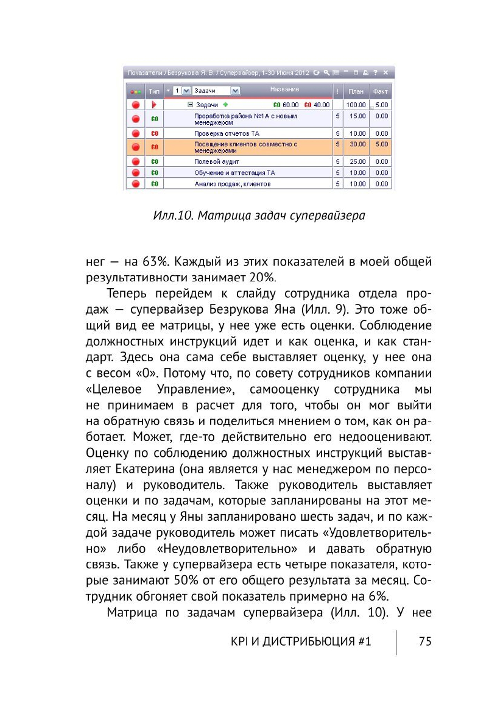 Cборник KPI-DRIVE #1 / KPI и Дистрибьюция #1