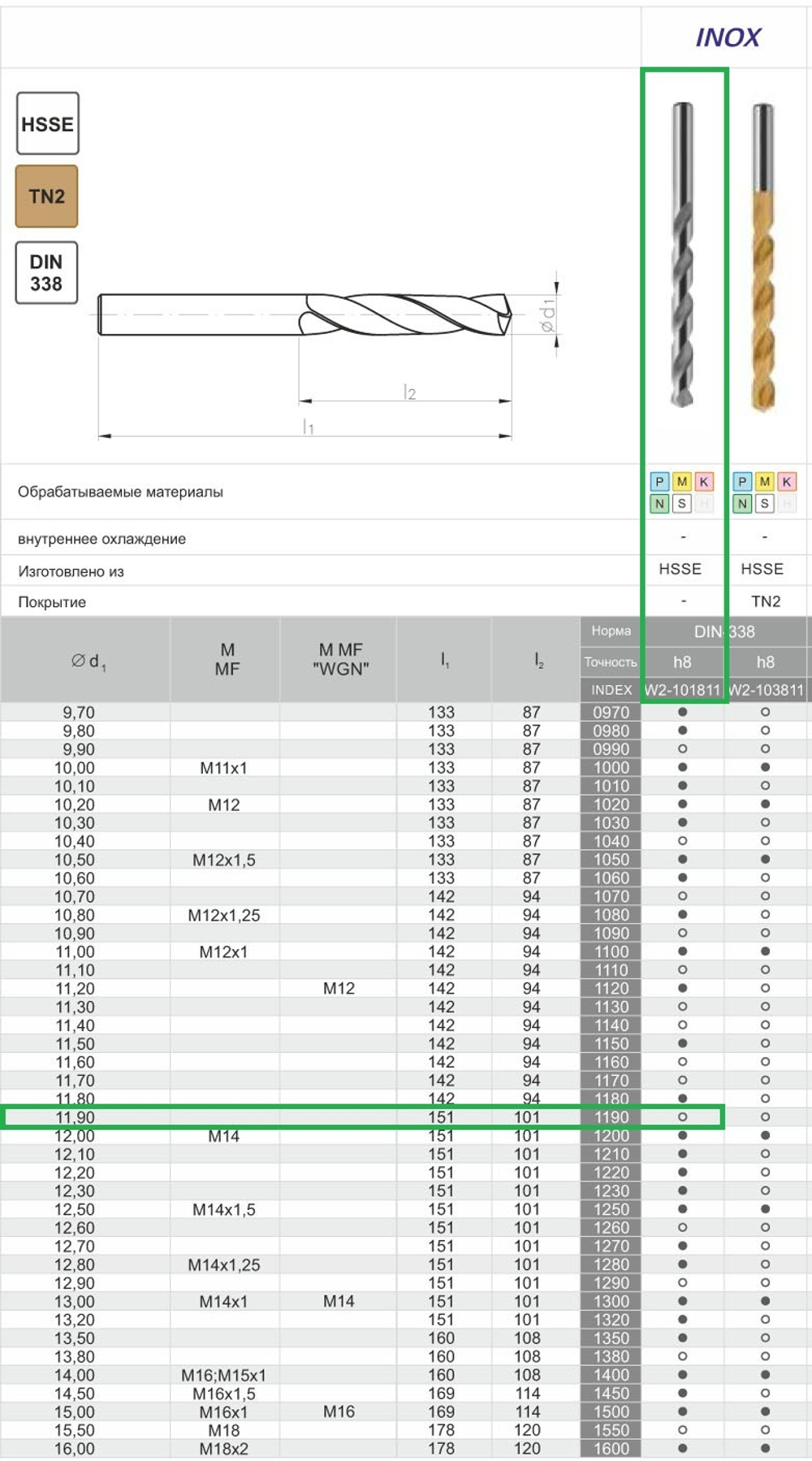 Сверло DIN-338 11,90 HSSCo5 INOX w2-101811-1190