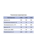 Вентилятор накладной E D125 сетка ERA