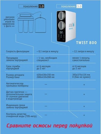 Прямоточная система обратного осмоса Atoll TWIST 800 A-5800p (с краном)
