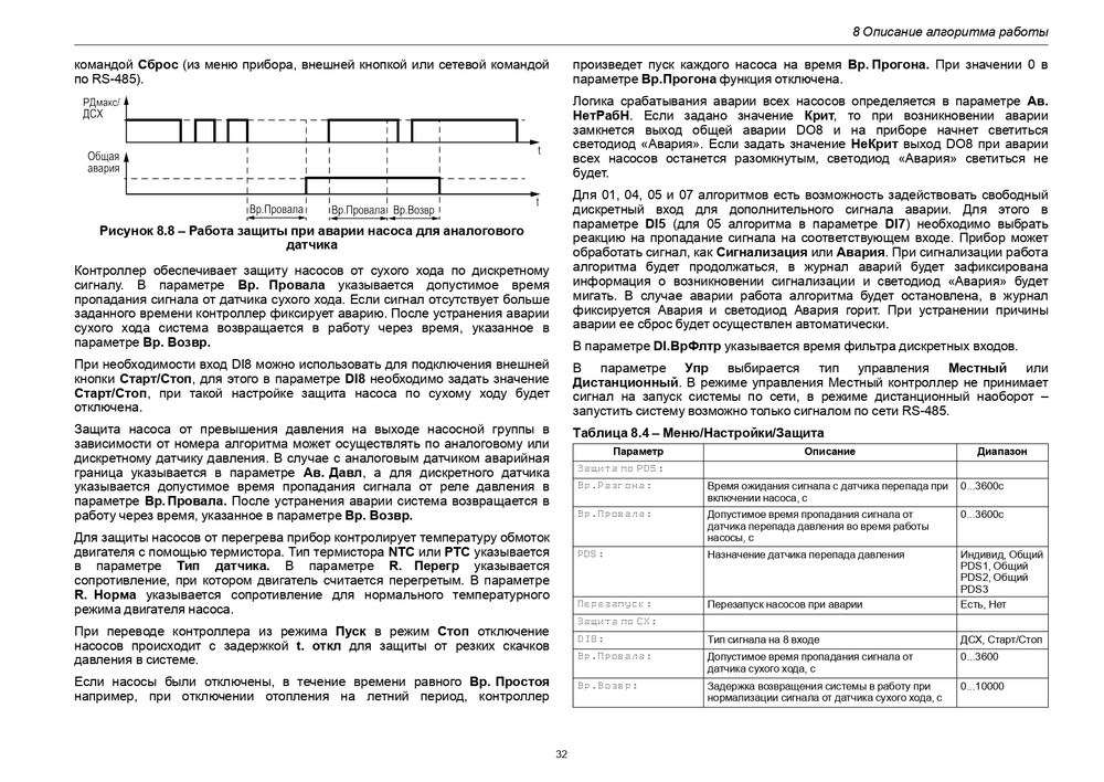 Контроллеры СУНА