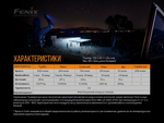 Набор Fenix PD36R LED Flashlight+E01 V2.0