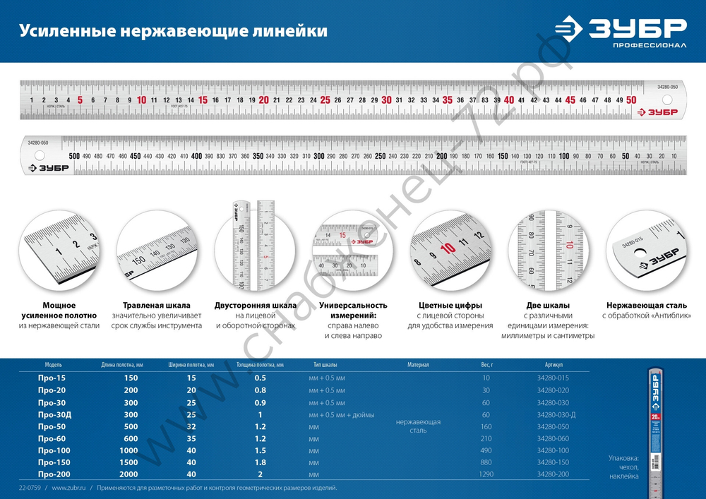 ЗУБР Про-100, длина 1.0 м, усиленная нержавеющая линейка, Профессионал (34280-100)